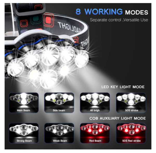 Screen_Shot_2020-11-06_at_15.59.47.png Lanterna de cap 8 LED-uri rezistenta la umezeala, incarcare USB